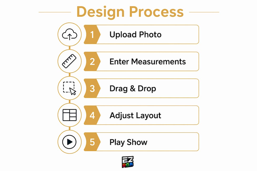 Infographic showing steps to design holiday light show
