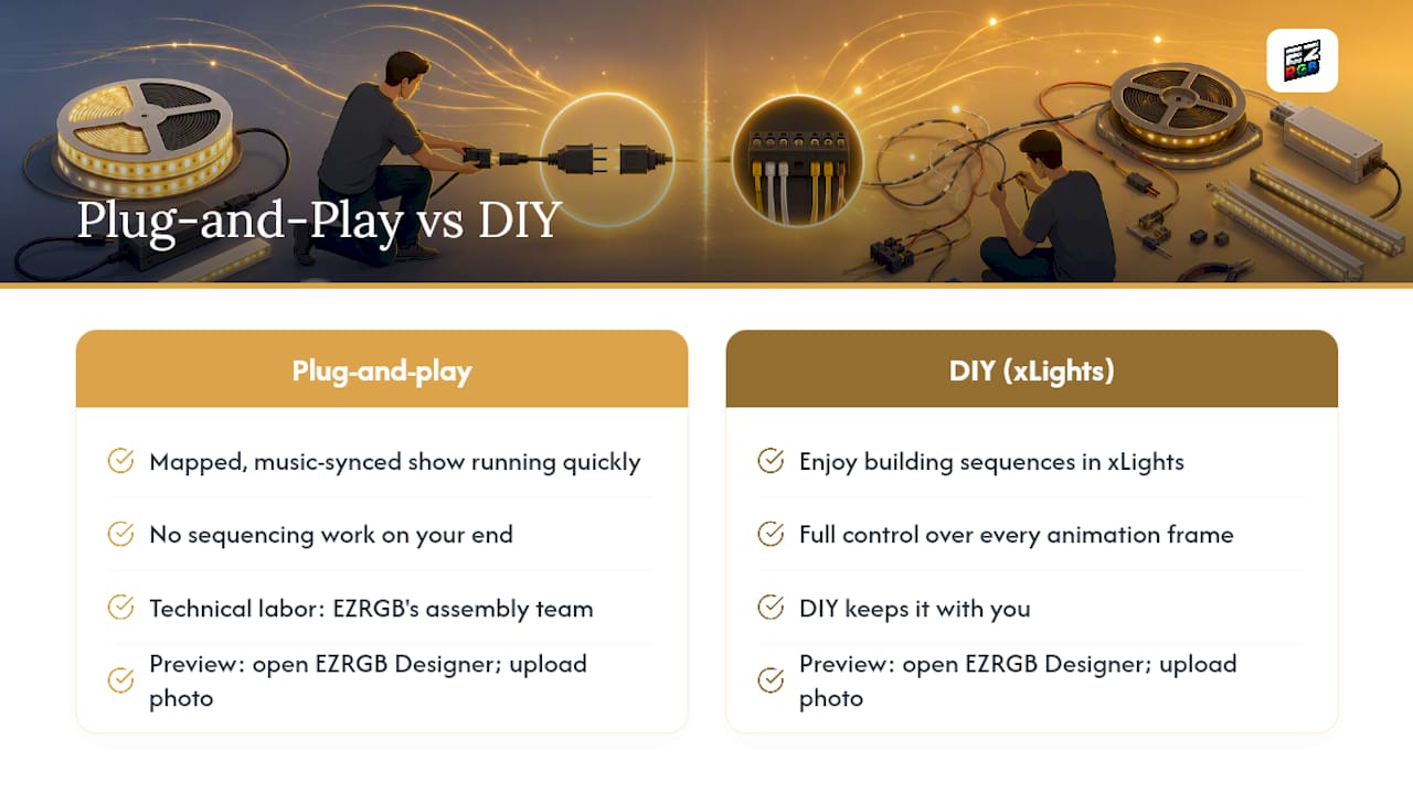 Who should choose plug-and-play and who should go DIY — overview diagram
