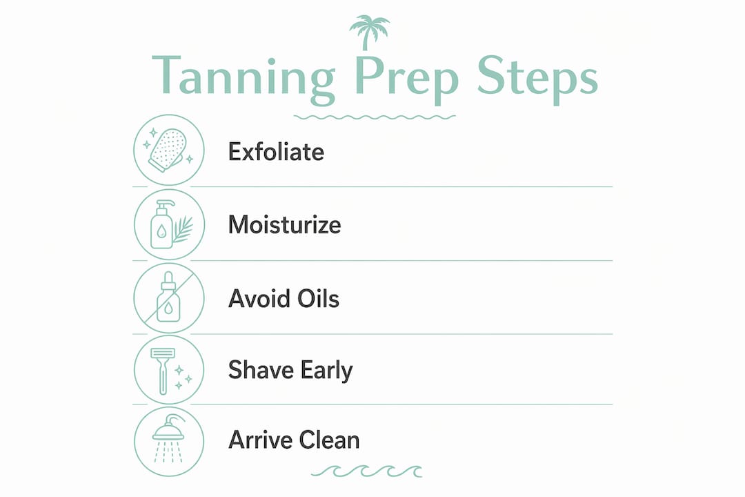 Infographic outlining steps for skin prep before tanning