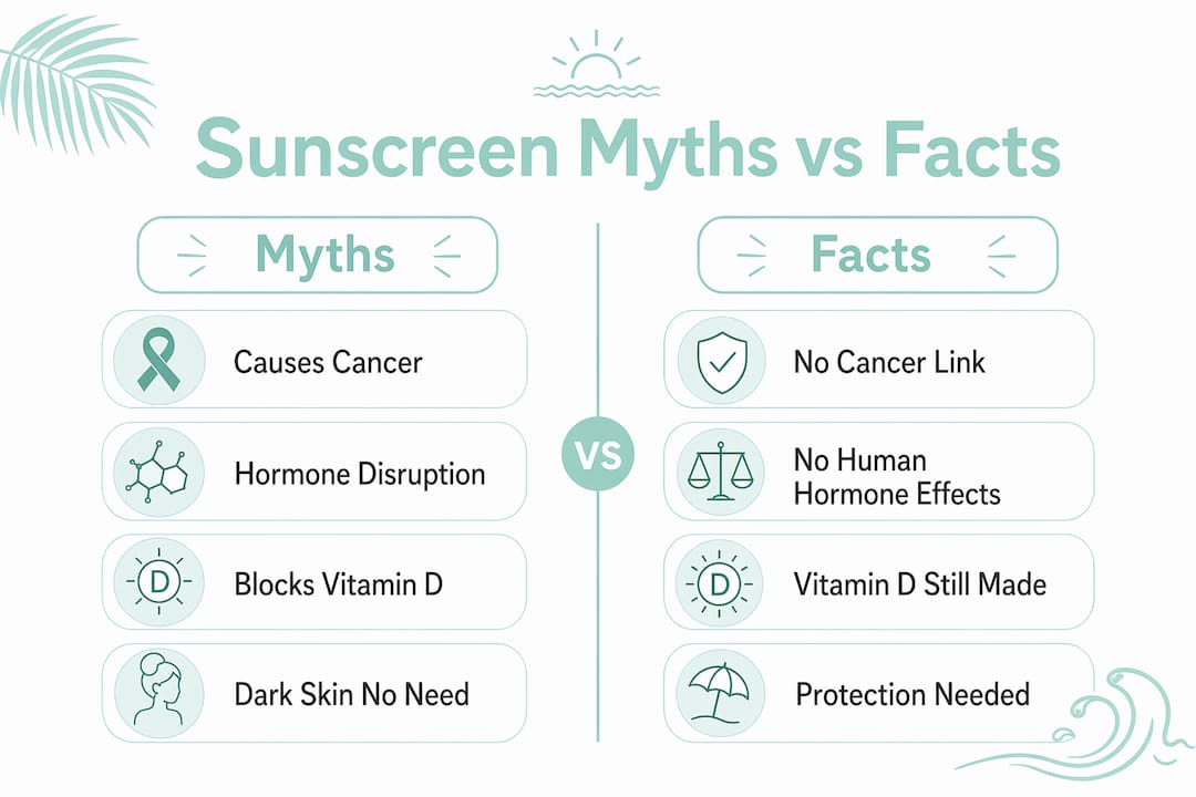 Infographic comparing sunscreen myths and facts
