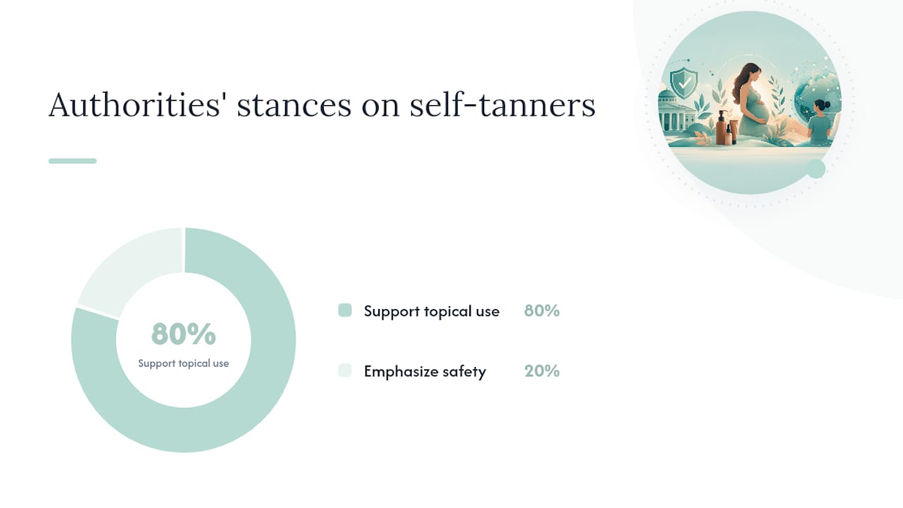 Diagram of authoritative stances on self-tanner use during pregnancy