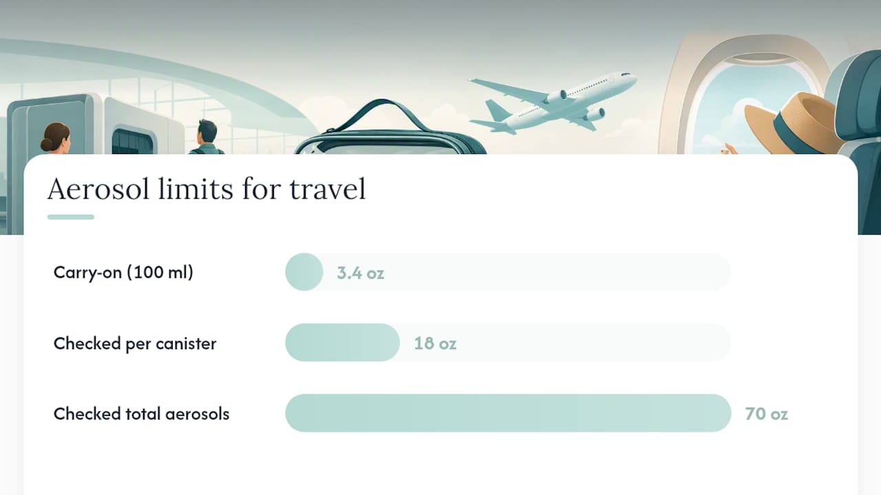 A traveler's cheat sheet for sunscreen on flights — overview diagram