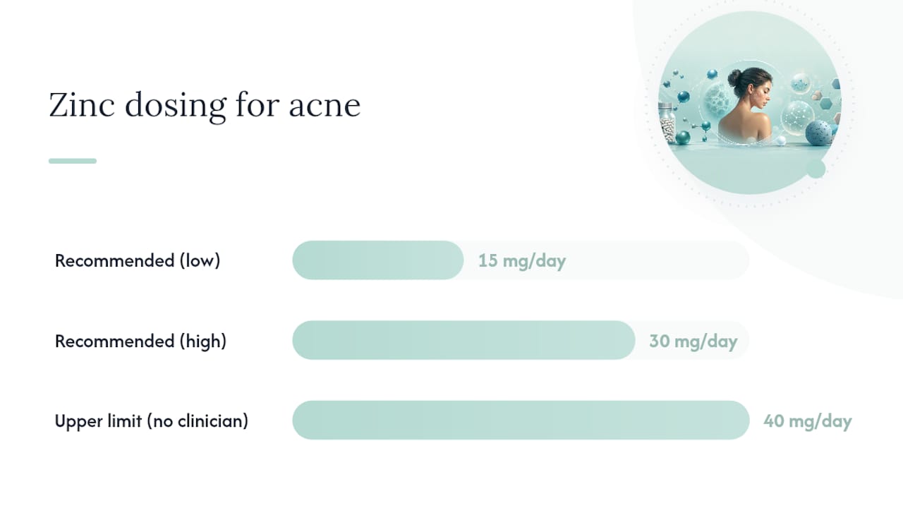 How Should You Use Zinc Safely for Acne? — overview diagram
