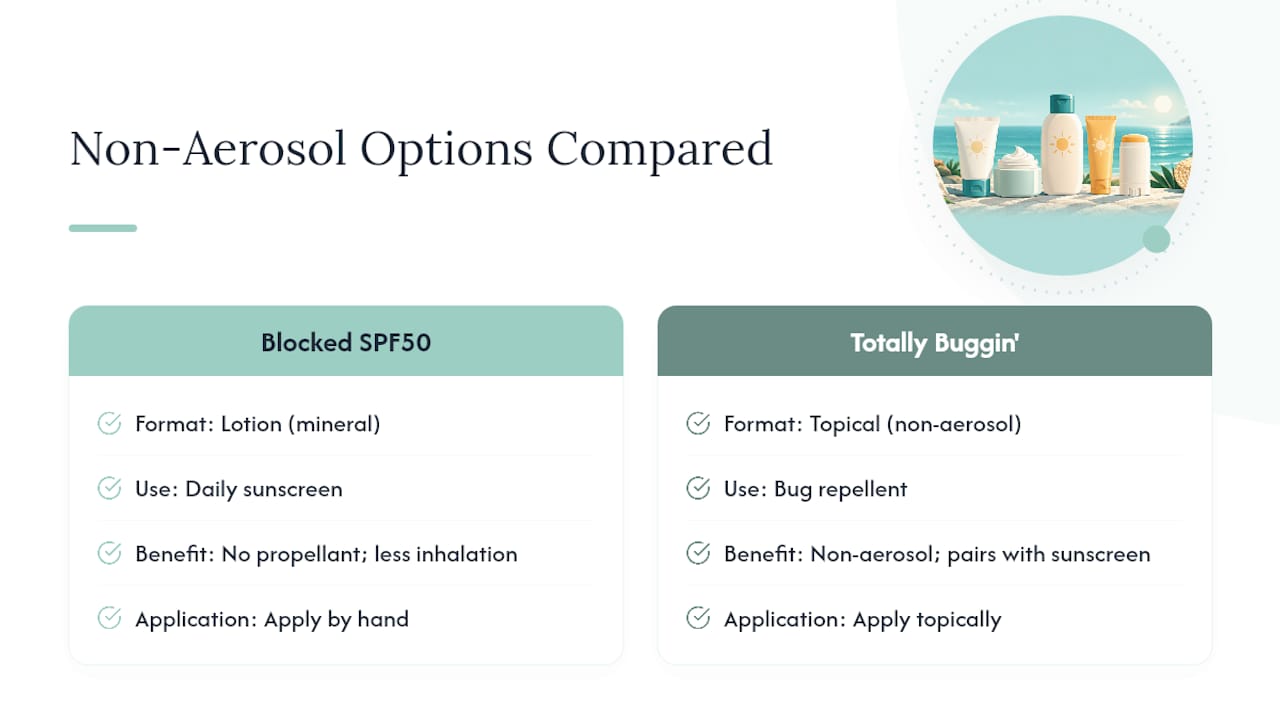 A Non-Aerosol Option Worth Considering — overview diagram