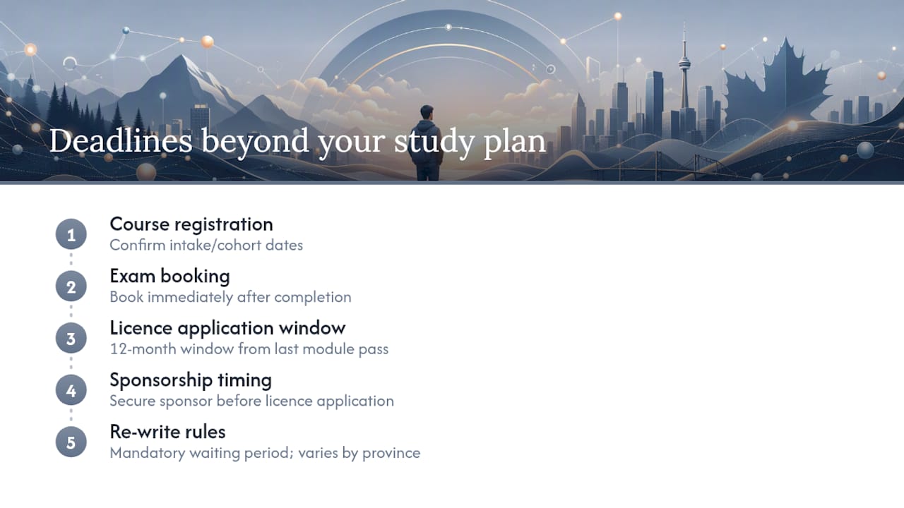 Key deadlines and timelines beyond your study schedule — overview diagram