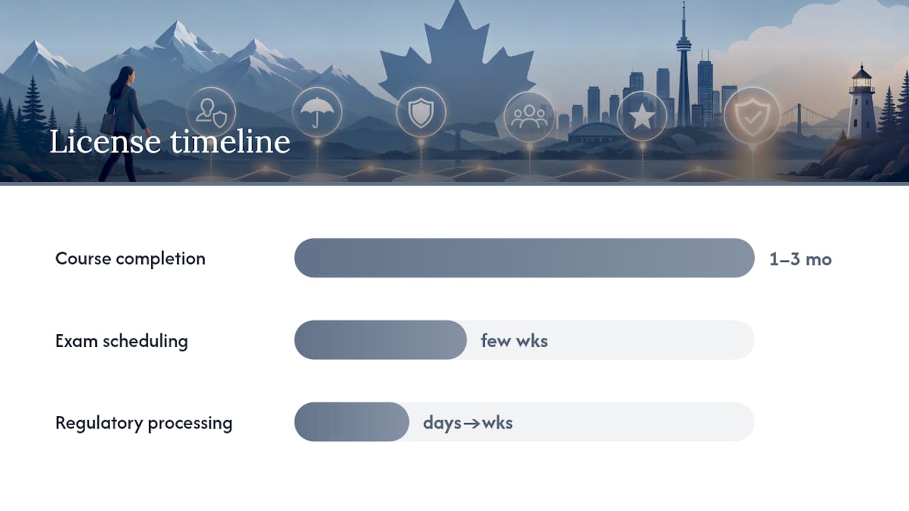 Timeline for insurance agent licensing steps