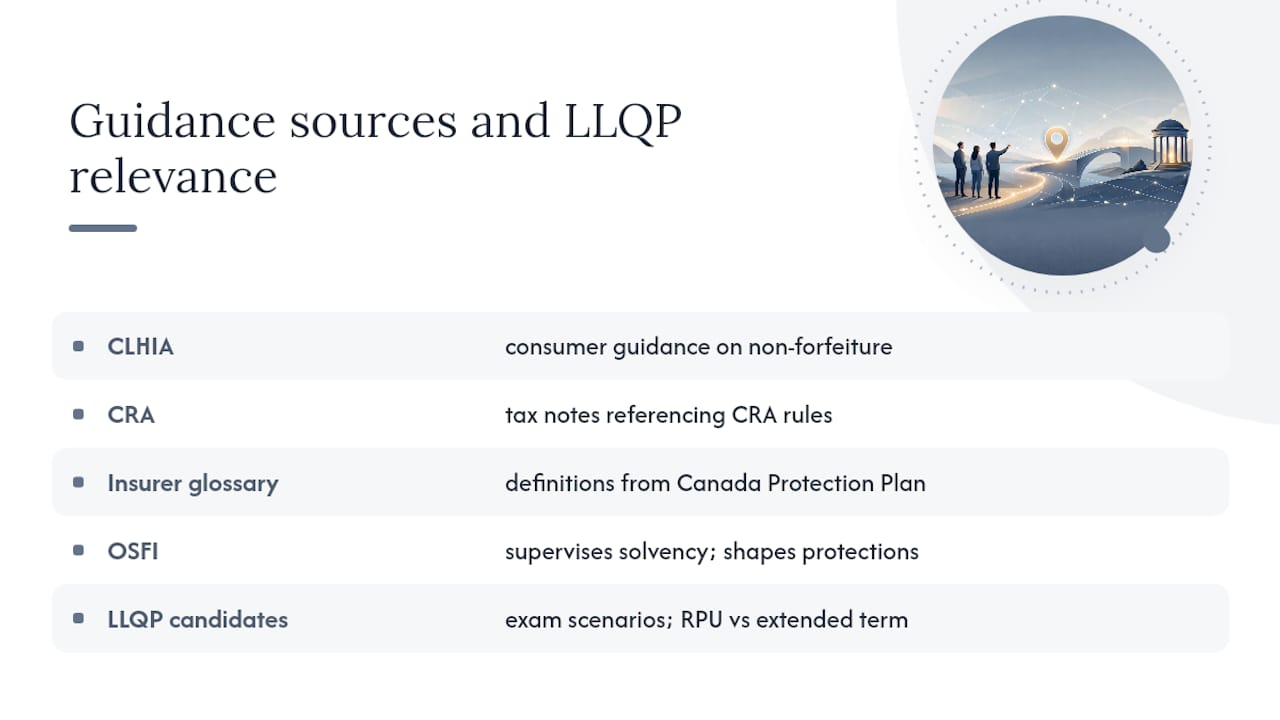 Where does this guidance come from, and why it matters for LLQP candidates — overview diagram