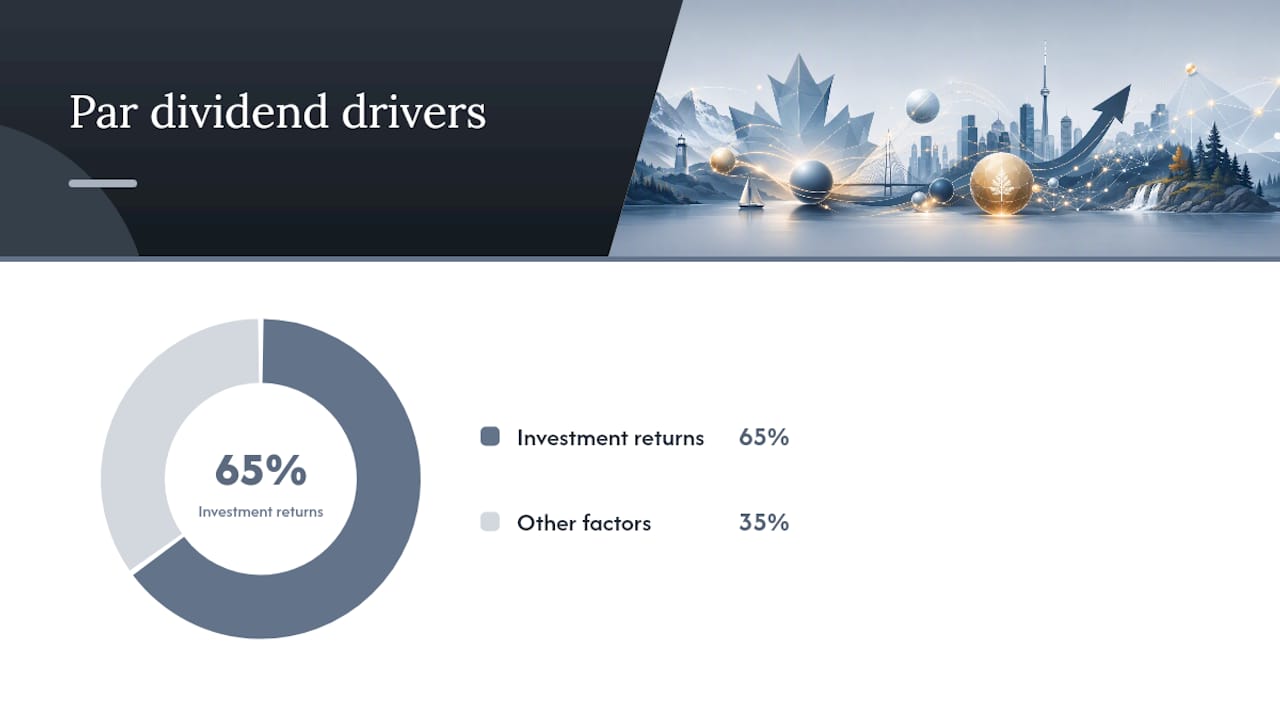 Breakdown of factors affecting par dividends