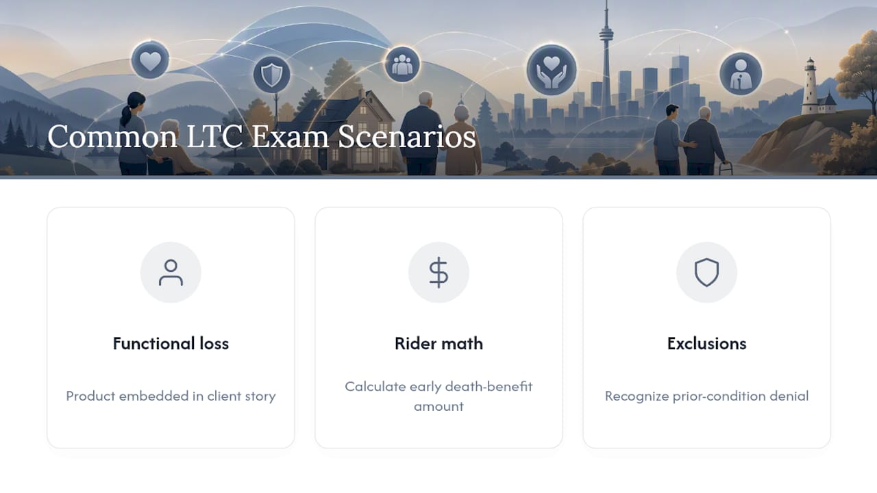 What LTC exam scenarios actually look like — overview diagram