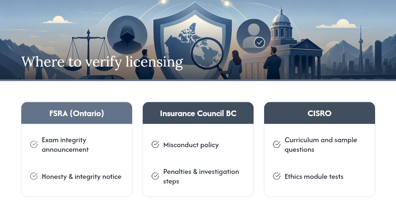 Where to verify this directly — overview diagram