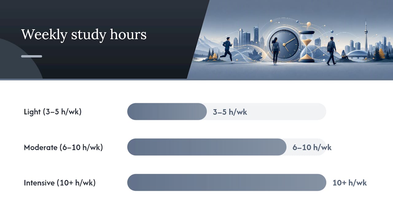 Building an LLQP while working study schedule that actually holds up — overview diagram