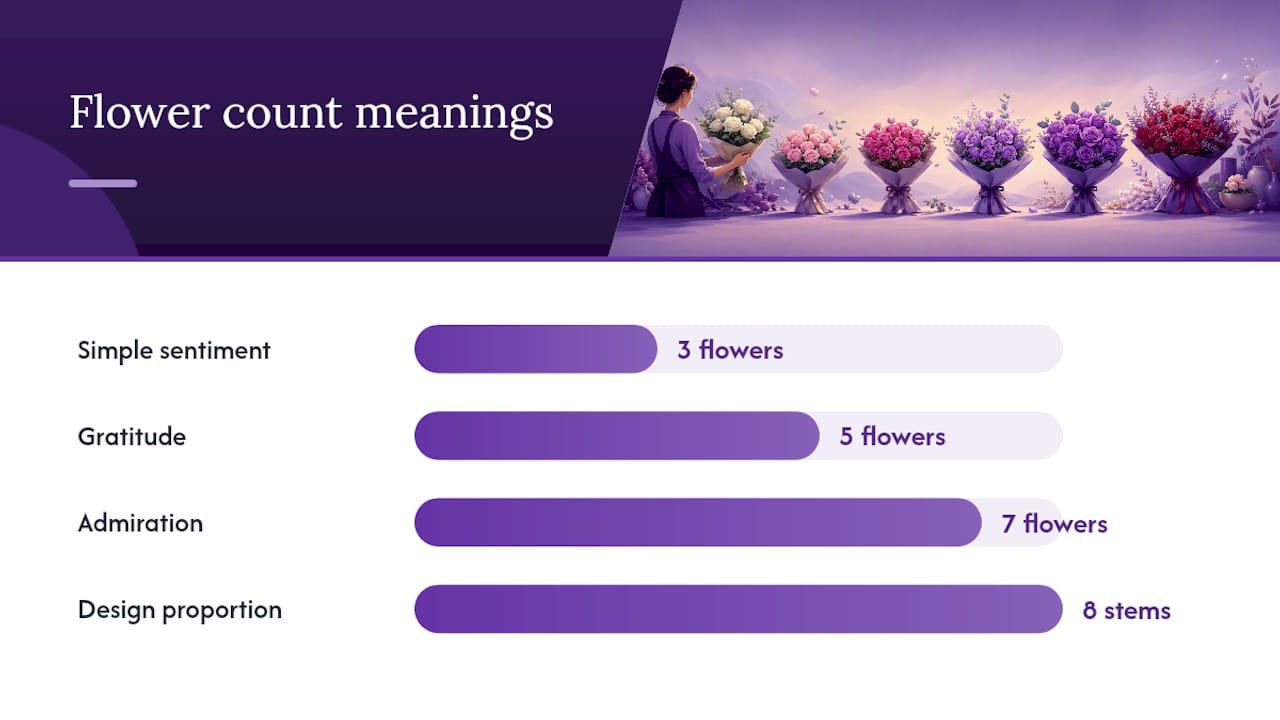 Do Bouquet Numbers Carry Hidden Meanings Too? — overview diagram