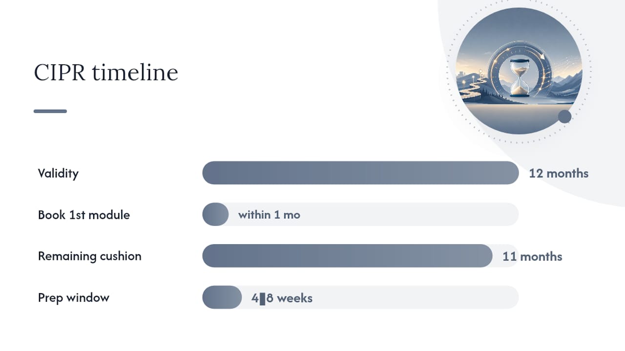 CIPR number and LLQP exam timeline
