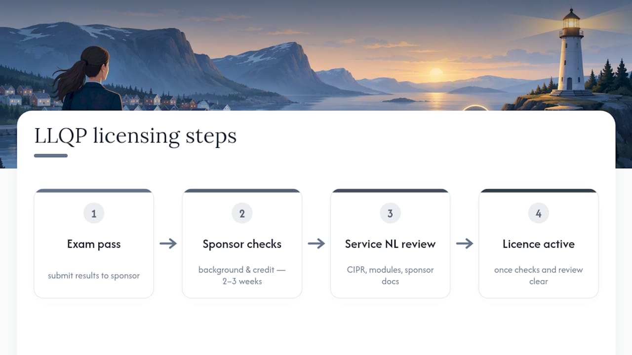 Do you need a background check to write the LLQP or get licensed? — overview diagram