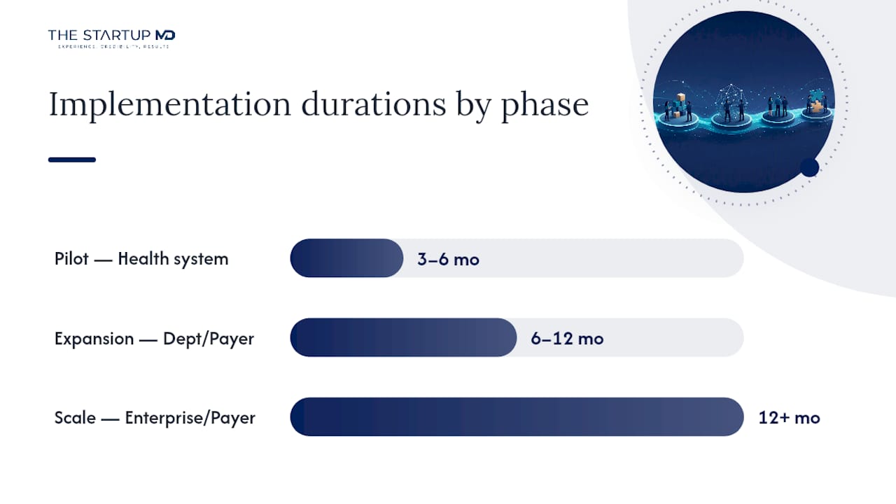 Timeline of population health implementation phases