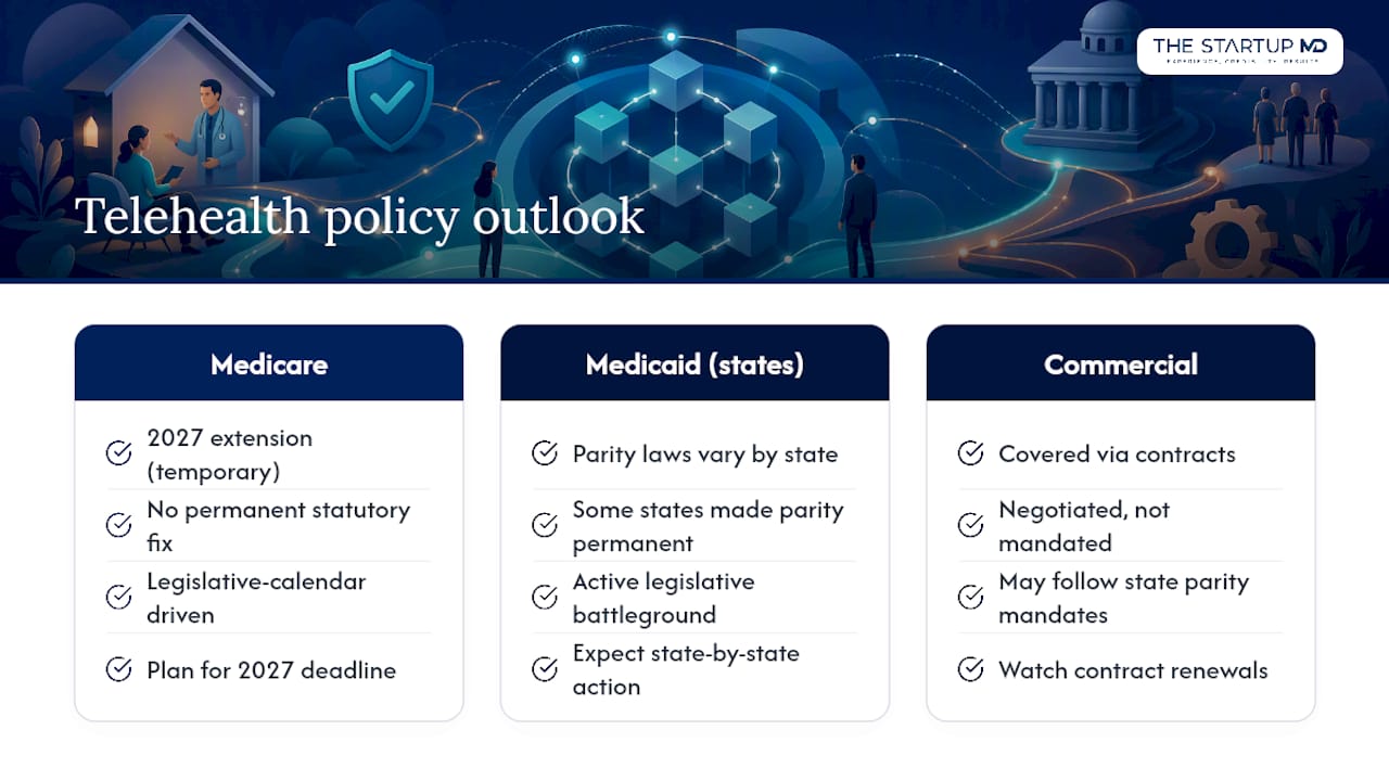 What Policy Changes Are Coming for Telehealth Reimbursement? — overview diagram