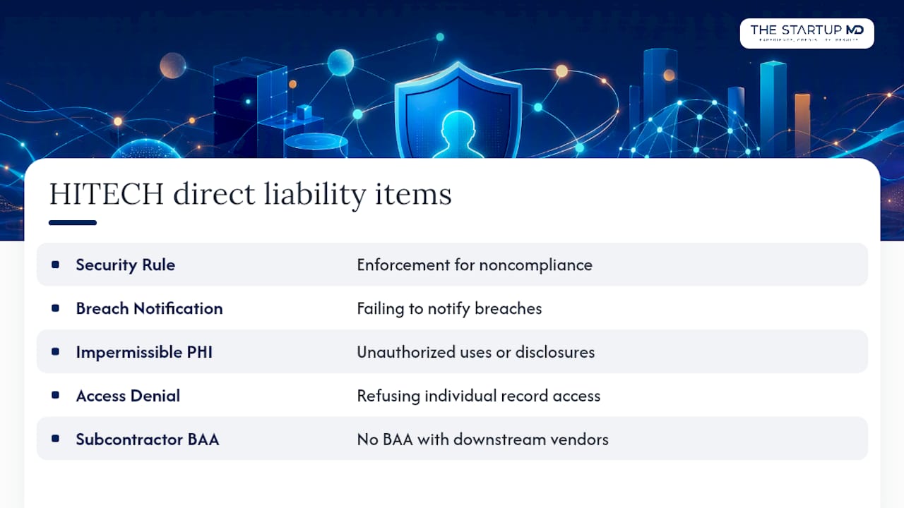 How Does HITECH Create Direct Liability for Business Associates? — overview diagram