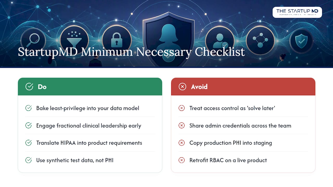 The StartupMD Perspective: Applying Minimum Necessary in Healthcare SaaS Startups — overview diagram