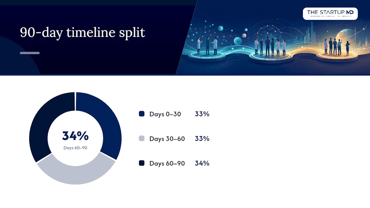 How Do You Launch a KOL Program in 90 Days? — overview diagram