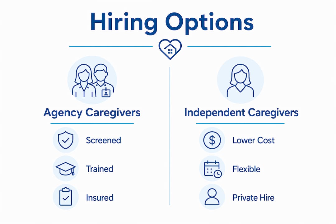 Infographic comparing agency and independent caregivers