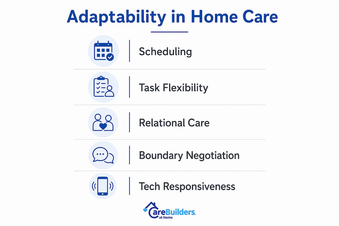 Infographic showing forms of adaptability in home care