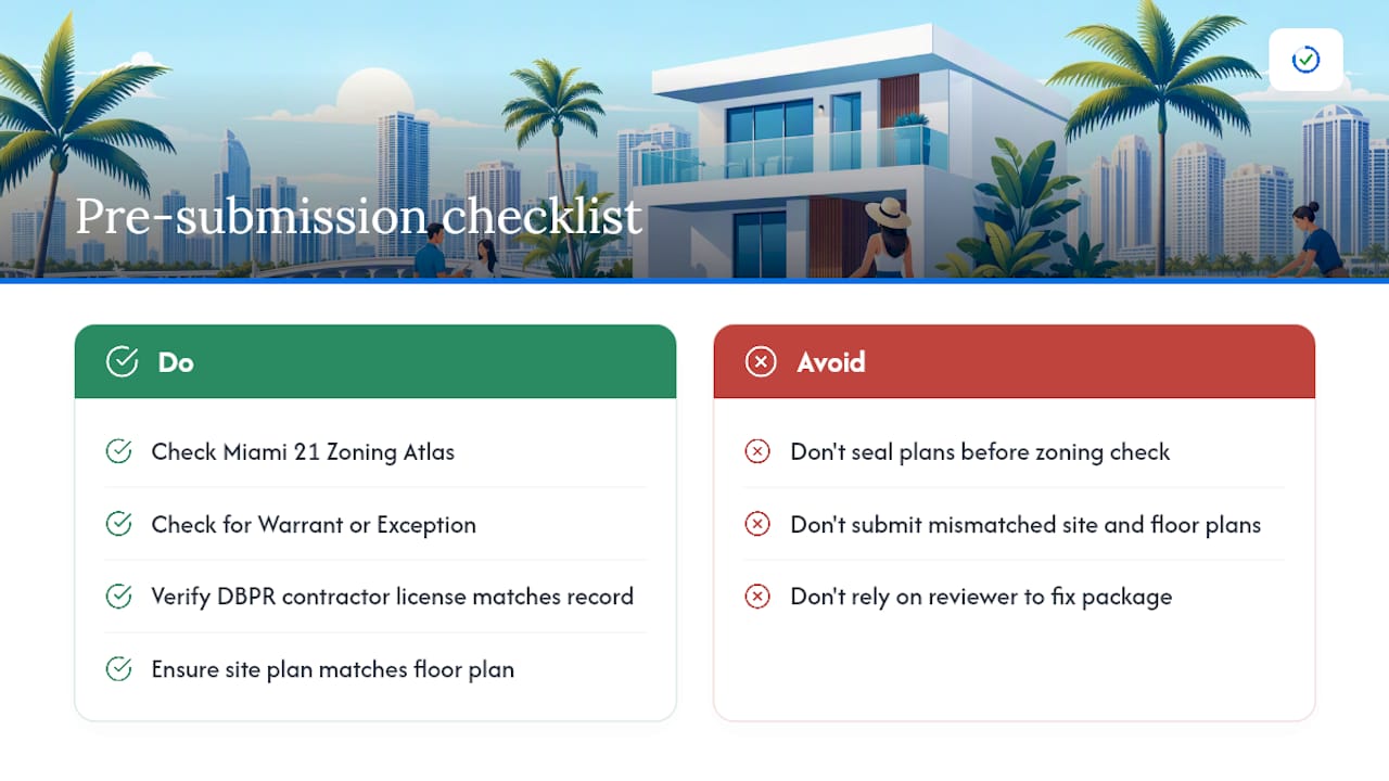 Pre-submission permit readiness checklist diagram