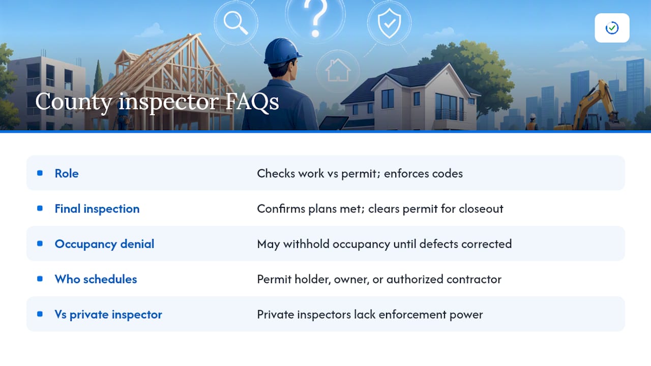 Frequently Asked Questions — overview diagram