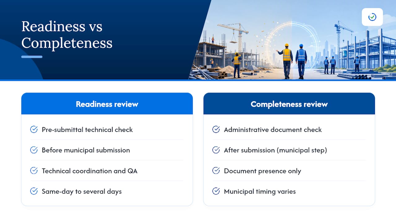 Frequently Asked Questions — overview diagram