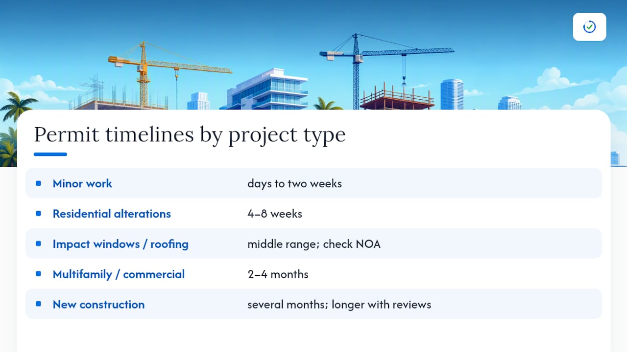 Permit timeline comparison chart by project type