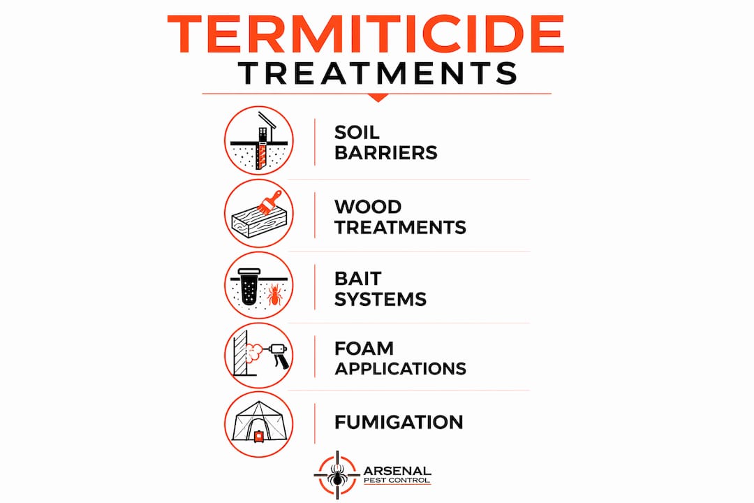 Infographic outlining termiticide treatment types and methods