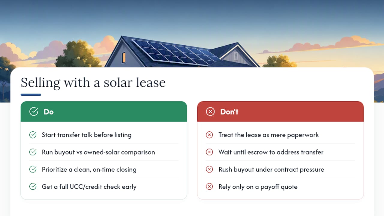 The Real Lesson in Selling With a Solar Lease — overview diagram