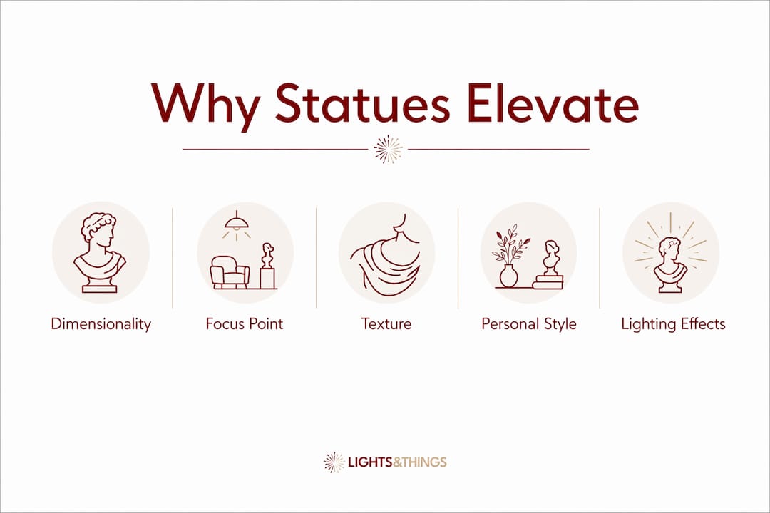 Infographic showing key reasons why statues elevate decor