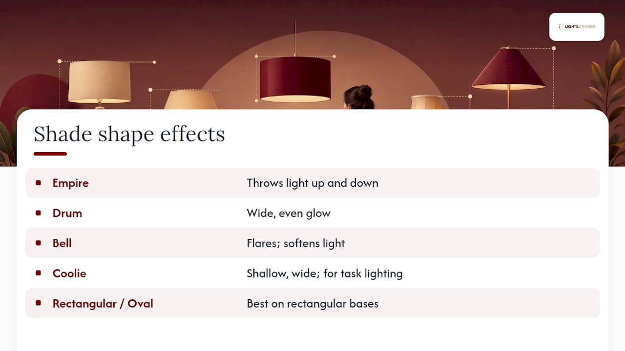 How Do Shape and Material Affect the Right Size? — overview diagram