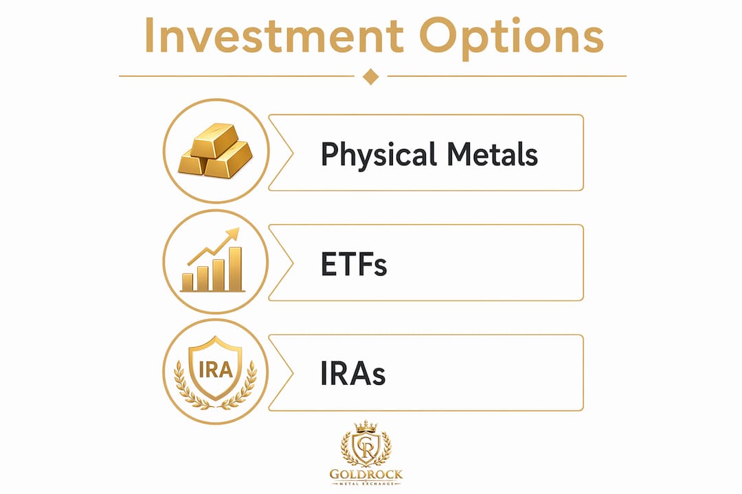 Infographic showing investment options for precious metals