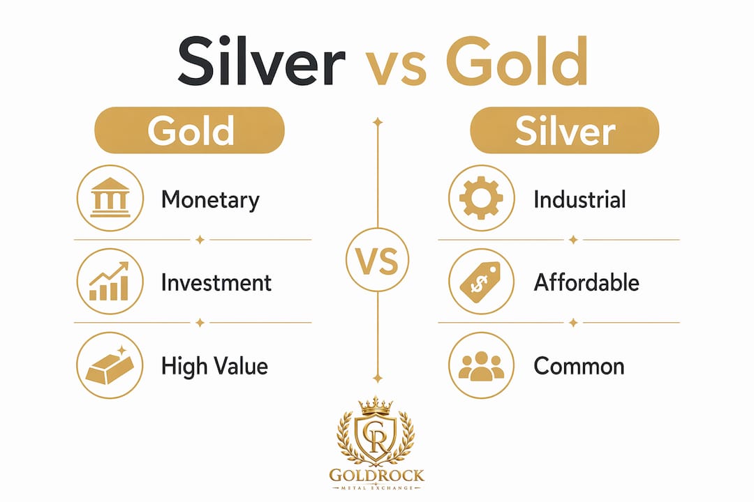 Infographic comparing silver and gold demand drivers