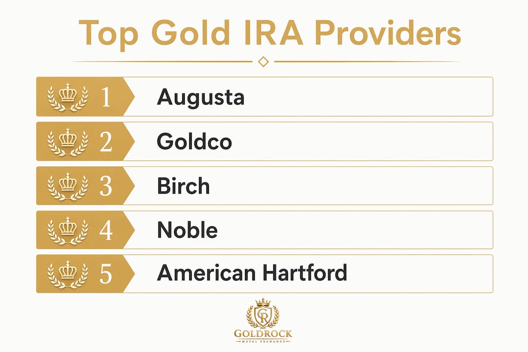 Infographic showing hierarchy of gold IRA providers