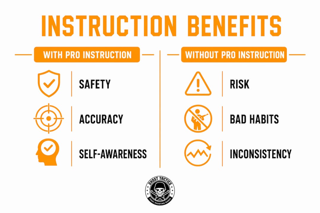 Infographic comparing benefits with and without professional shooting instruction