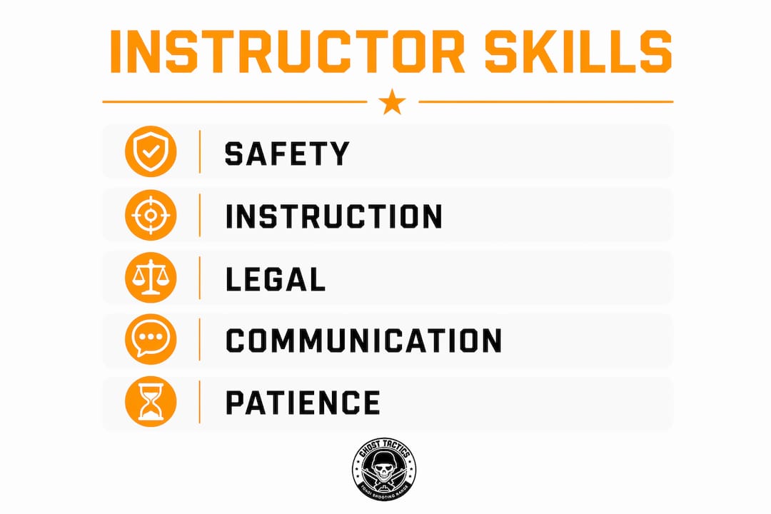 Infographic showing key shooting instructor skills