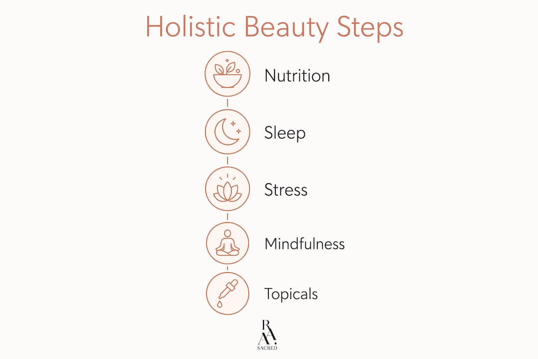 Infographic showing steps of holistic beauty routine
