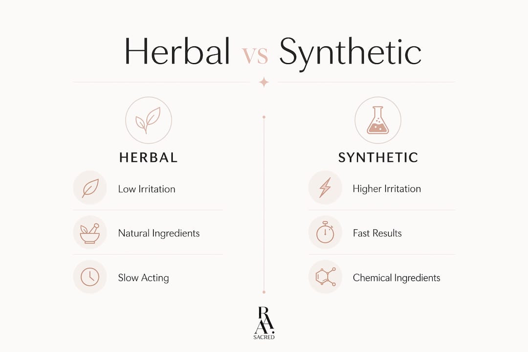 Infographic comparing herbal and synthetic skincare