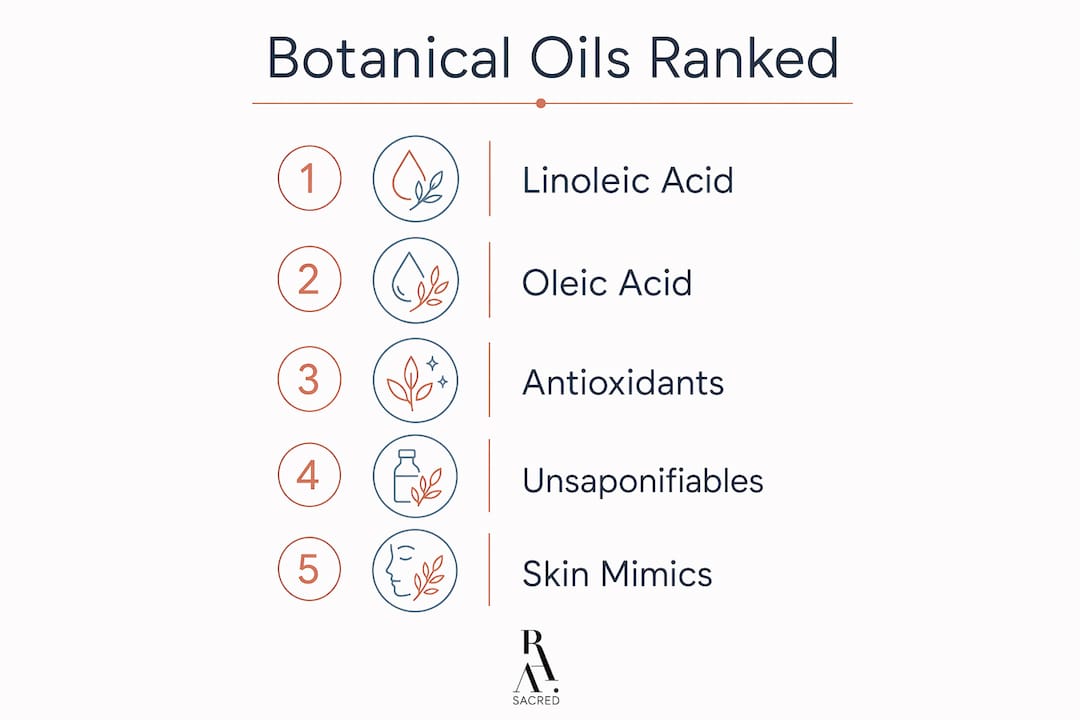 Infographic ranking key botanical oil components for aging skin