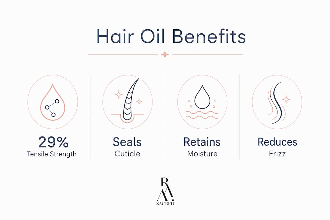 Infographic showing hair oil benefits with key stats