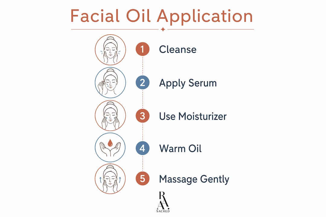 Infographic showing facial oil application steps
