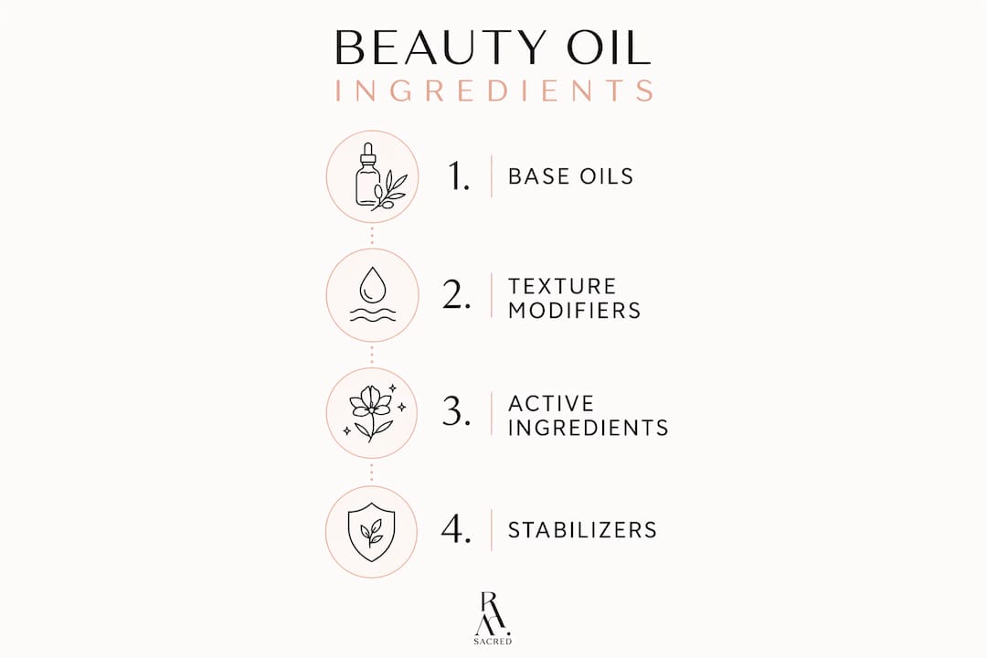 Infographic showing key beauty oil ingredients