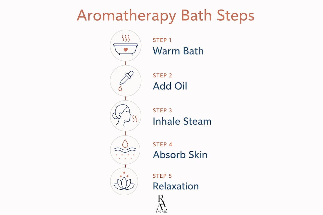 Infographic illustrating aromatherapy bath five-step process
