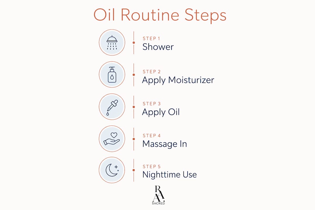 Infographic illustrating steps for body oil routine