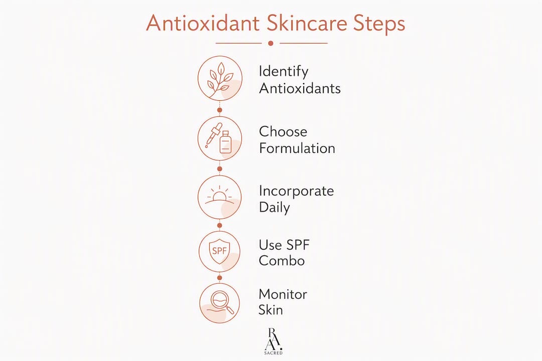 Infographic illustrating five key antioxidant skincare steps