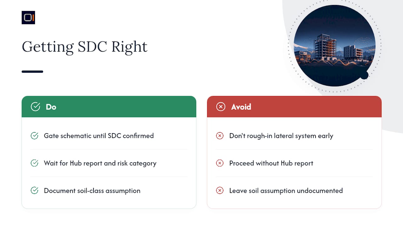A note on getting this right the first time — overview diagram