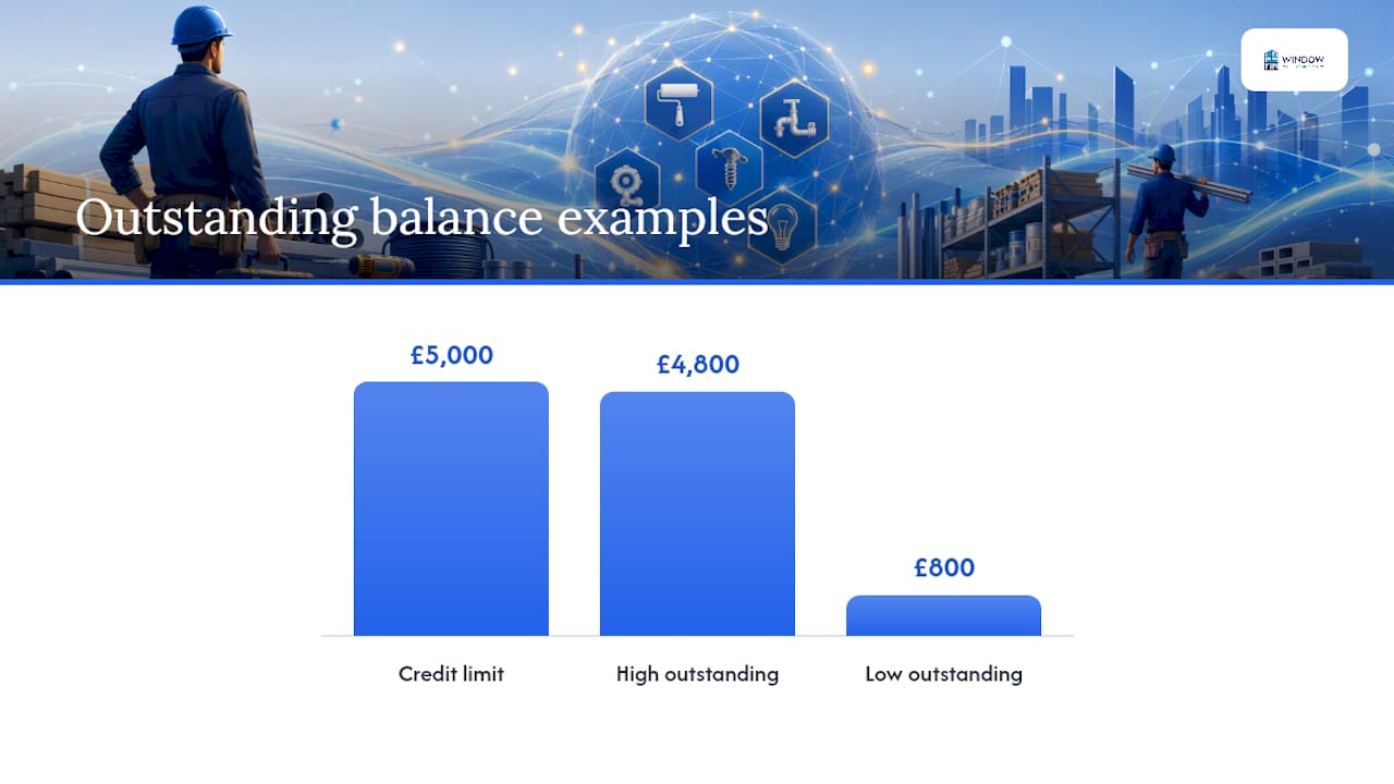 Managing a trade account without damaging your credit — overview diagram