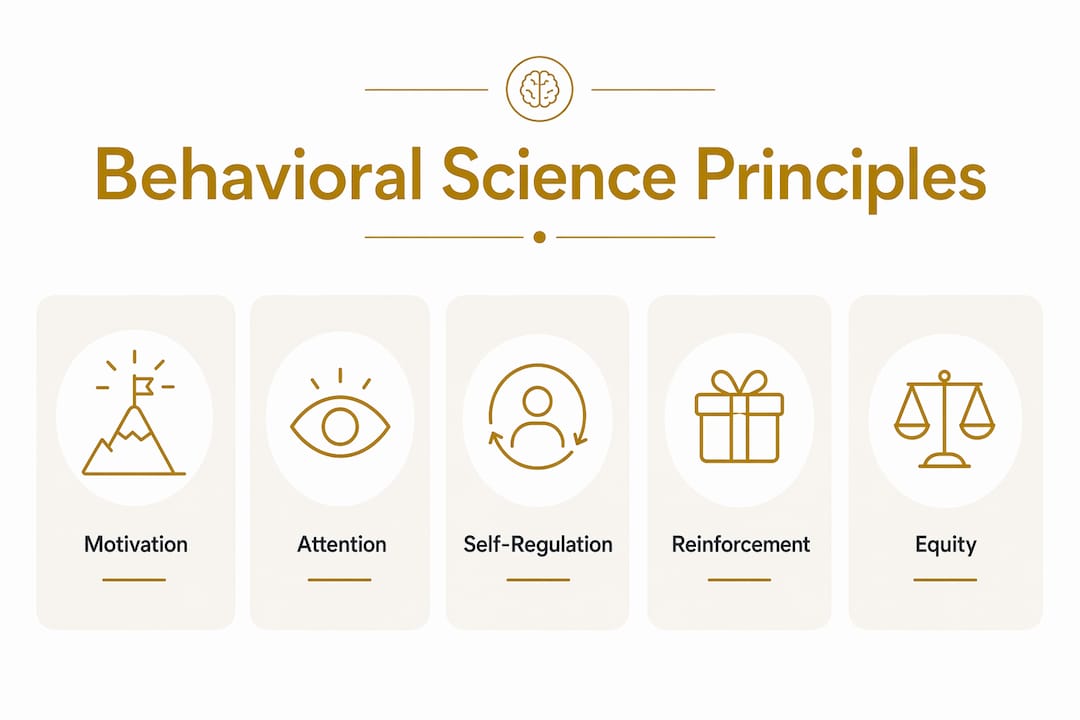 Infographic showing core behavioral science principles in education